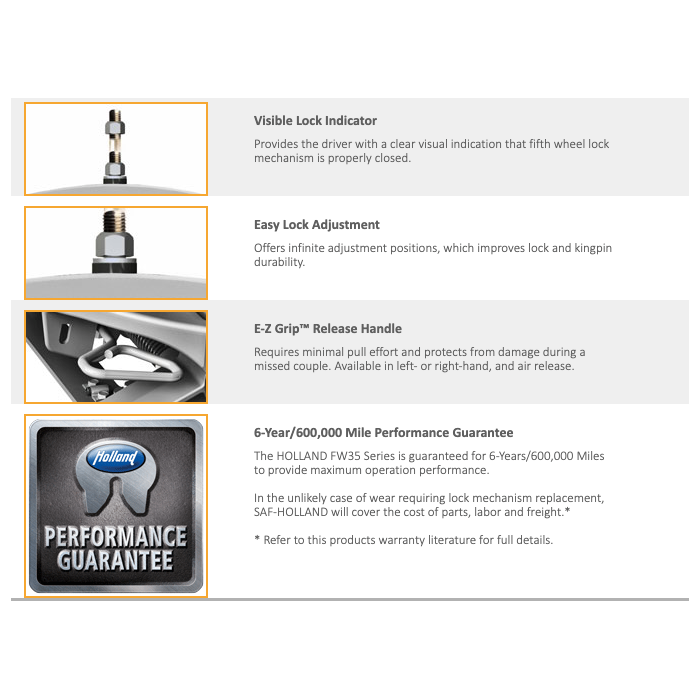 SAF Holland 5th Wheel FW35 top Plate and Brackets | FW35Y900XL00